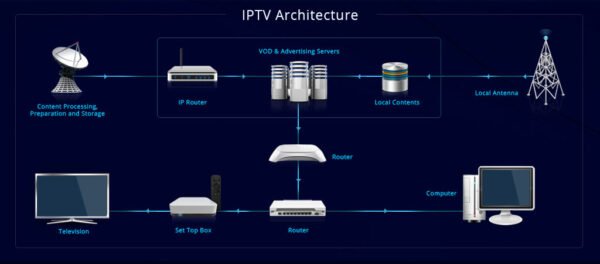 que es iptv